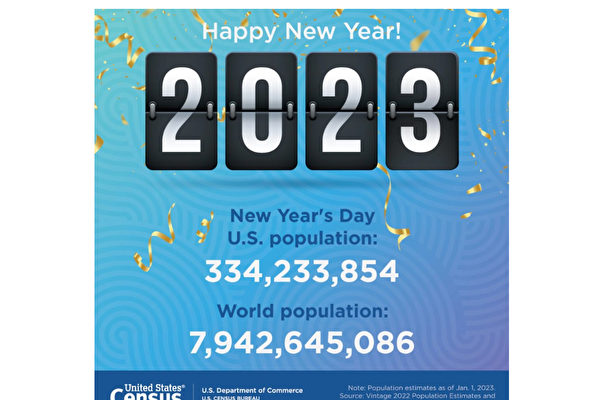 迎接2023新年 預測美國和世界人口變化