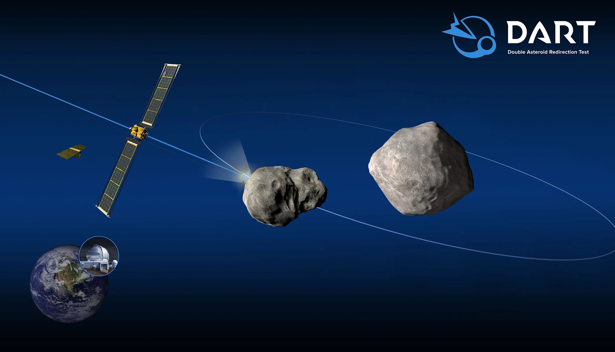 双小行星重定向测试（DART）示意图。(NASA)
