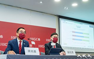 香港總商會料港今年經濟實質增3.8%