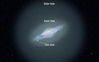 天文學家：追蹤特殊恆星可能找到銀河系邊緣