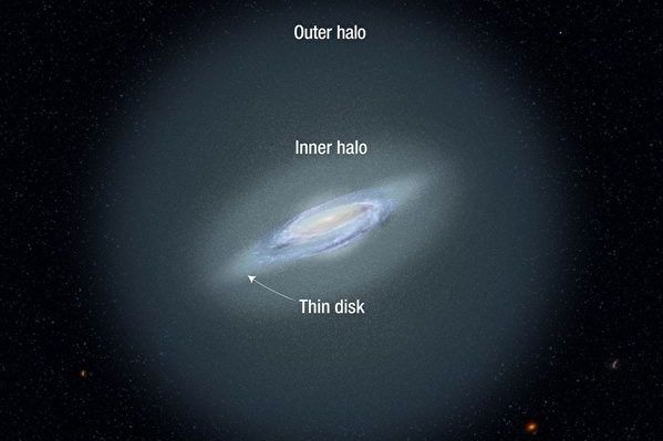 天文學家：追蹤特殊恆星可能找到銀河系邊緣