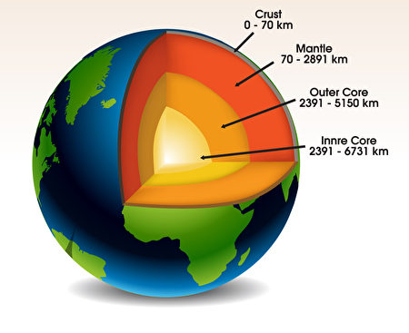 研究：地球内核自转以70年为周期 或正在反转
