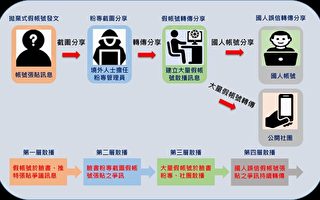 中共網路水軍進攻蔡英文臉書 國安單位破解模式
