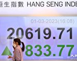 恆指升833點 科指漲6.6% 騰訊飆逾7%