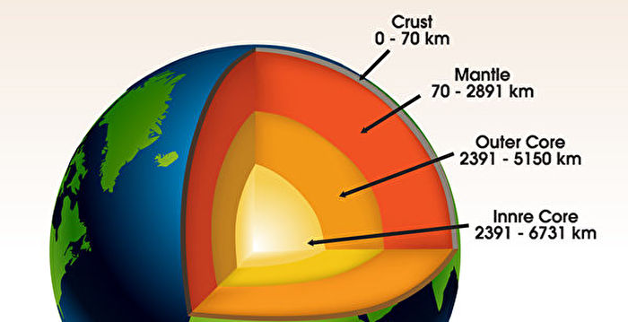 新研究：地核附近可能存在地下“山脉”