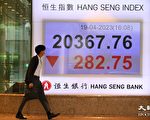 恆指跌282點 科指降2.4% 成交額999億元
