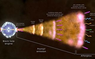 “有史以来最亮的”伽马射线暴震撼太空