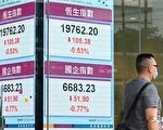 恆指跌105點再穿兩萬點 大市成交不足千億