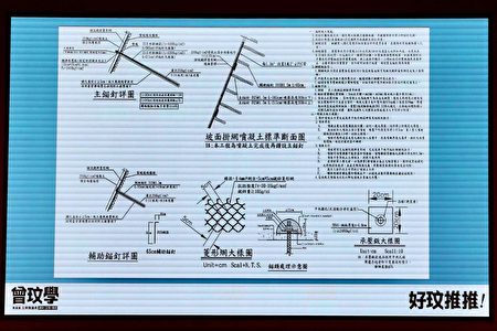 坡面掛網噴凝土詳圖