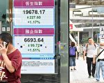 恆指升227點、科指漲2.1% 成交額續弱錄940億
