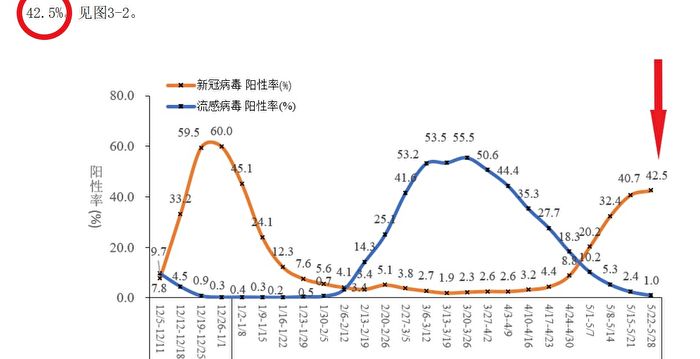 钟原：中共疾控中心忽公布惊人疫情数据