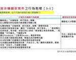 赴港要小心 台港策進會分享「危險態樣」
