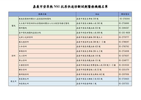  嘉義市登革熱 NS1抗原快速診斷試劑醫療機構名單。