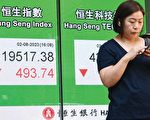 恒指跌493点 科指降3.3% 再跌破20000点