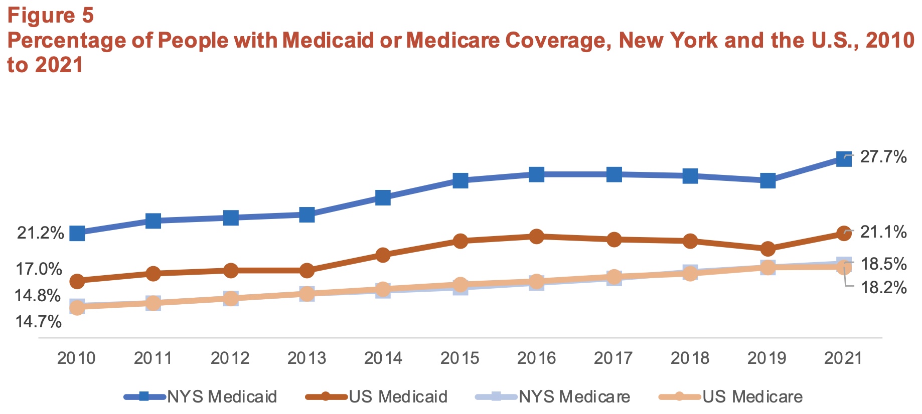 州主计长报告：纽约州医疗保险普及率上升| 白卡| 大纪元