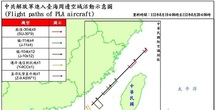 台湾周辺における中共の軍事演習の規模は縮小していると言われている。