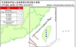 共軍BZK-005無人機繞台一周 台國軍全程監控