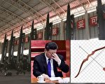 钟原：政变预言和习撤换火箭军司令部