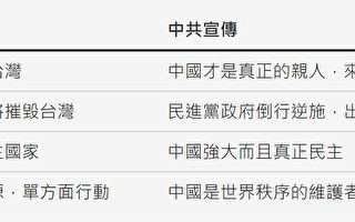 疑美论83%来自中共 反映台湾政党极化问题