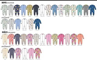 有窒息風險 沃爾瑪21.6萬件嬰兒睡衣被召回