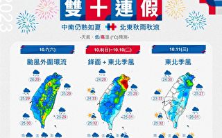 台湾双十国庆连假天气看这里