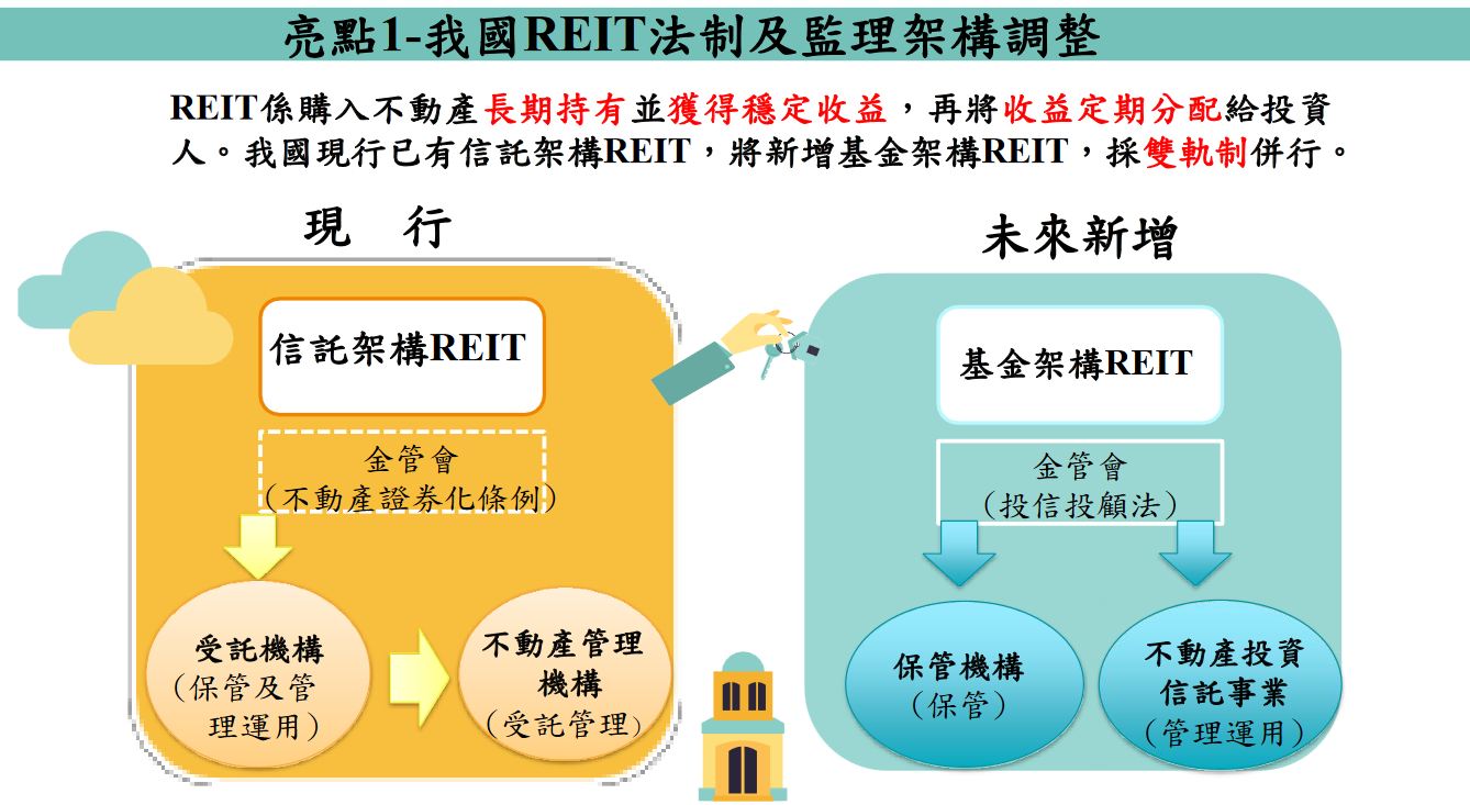台政院提修法REIT采双轨制、禁投资自用住宅| 大纪元