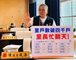 台中北屯9里超過四千戶 議員：里長忙翻天