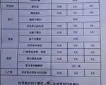 王赫：奇葩罚款频发 罚没收入数据却消失了
