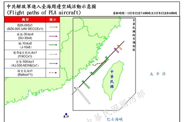 台灣大選前一個月 中共探空氣球越過台海中線