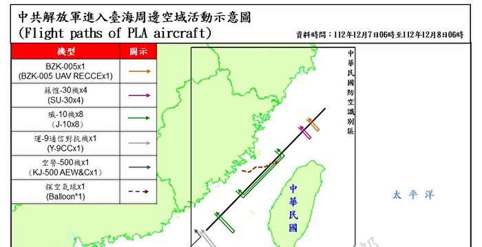 台湾大选前一个月 中共探空气球越过台海中线