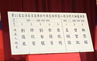 第11屆立法委員選舉新竹縣市候選人號次出爐