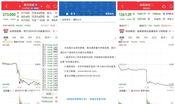 中共发管控网络游戏意见稿 腾讯网易股价暴跌