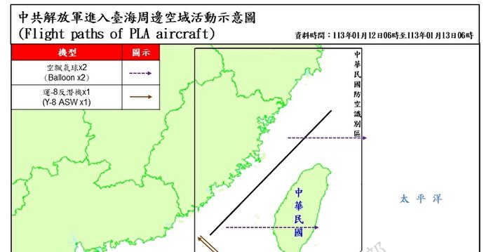 台湾投票日 中共派8军机6艘舰2气球扰台