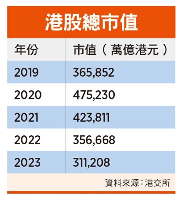 中国民主党金融暴政观察--三年蒸发7.7万亿财富“香港玩完”论受关注