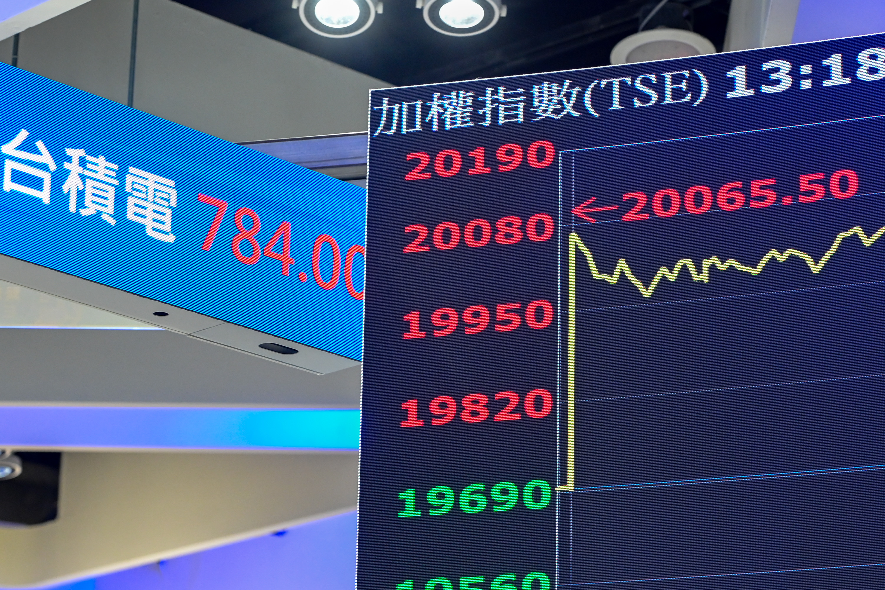 台股首度破2万点创盘中新高| 三大法人| 台积电| 联准会| 大纪元