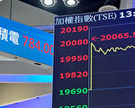 吴惠林：台股冲上两万点的迷思