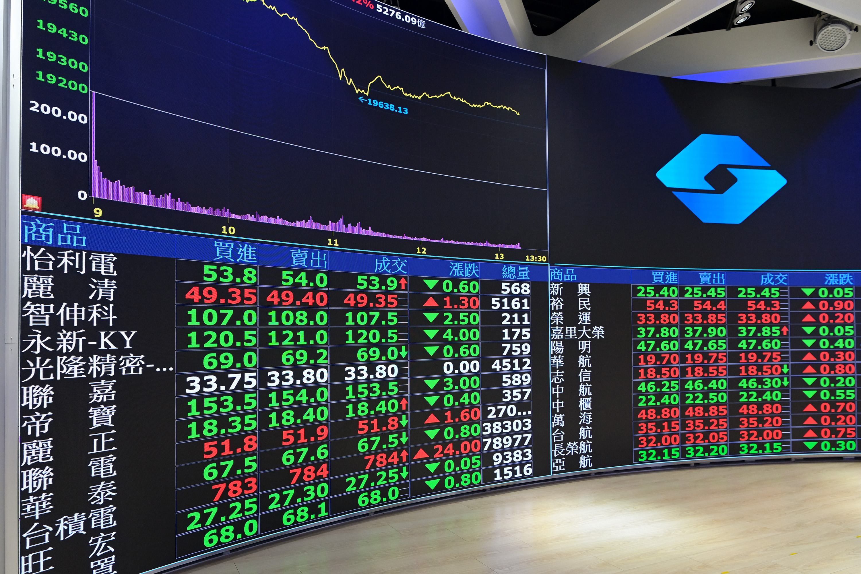 00940现抢购潮元大证：不保证完成申购杨金龙也说话了| 大纪元