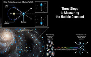 韦伯新数据确认 宇宙膨胀速度为何存在矛盾