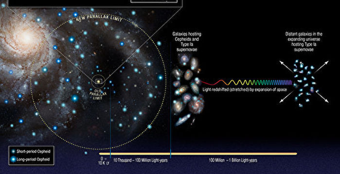 New Webb Data Confirms Why There Is A Contradiction In The Expansion ...