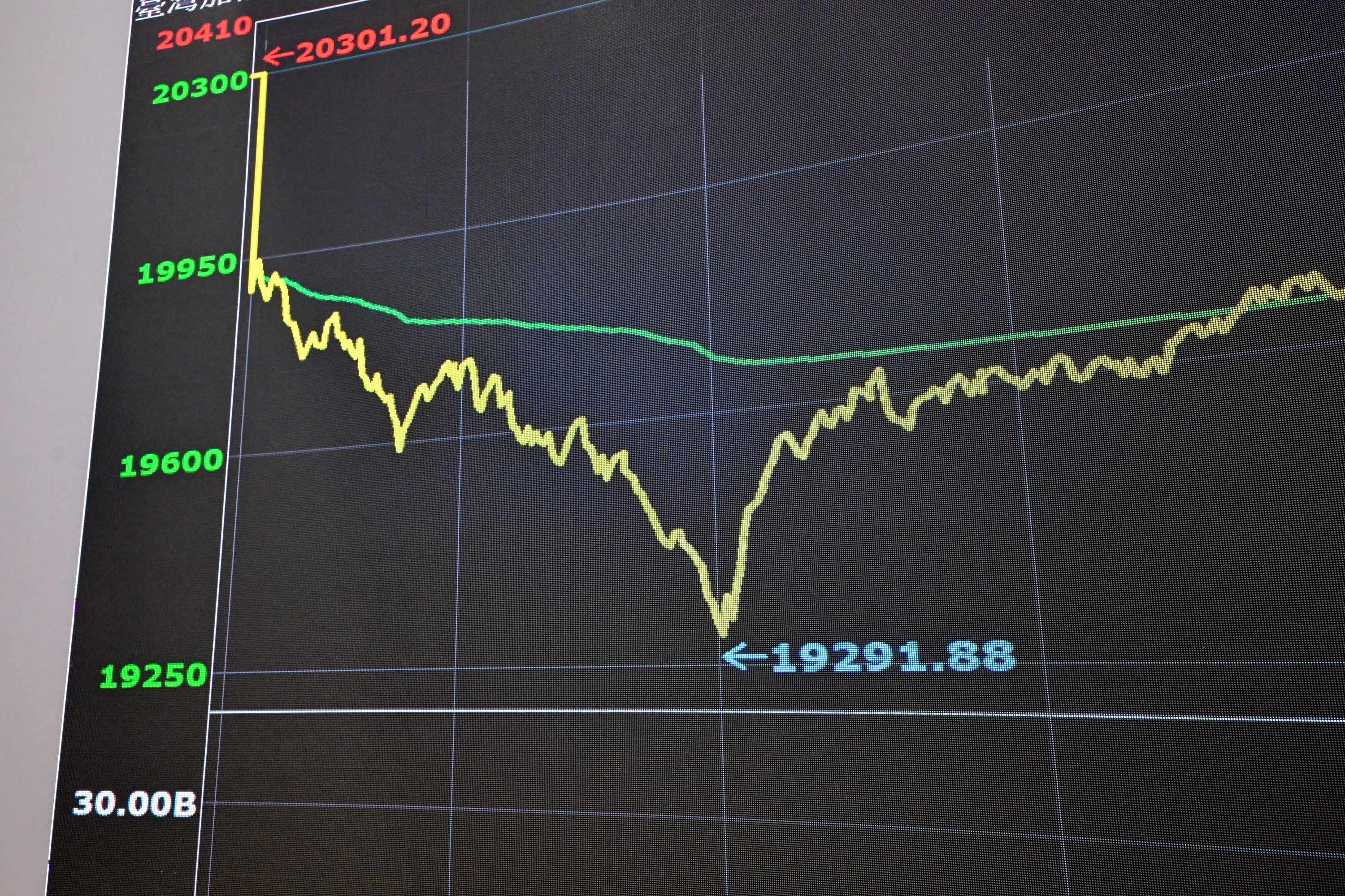 台股重挫774点创史上单日最大跌点| 股市| 台积电| 以伊冲突| 大纪元