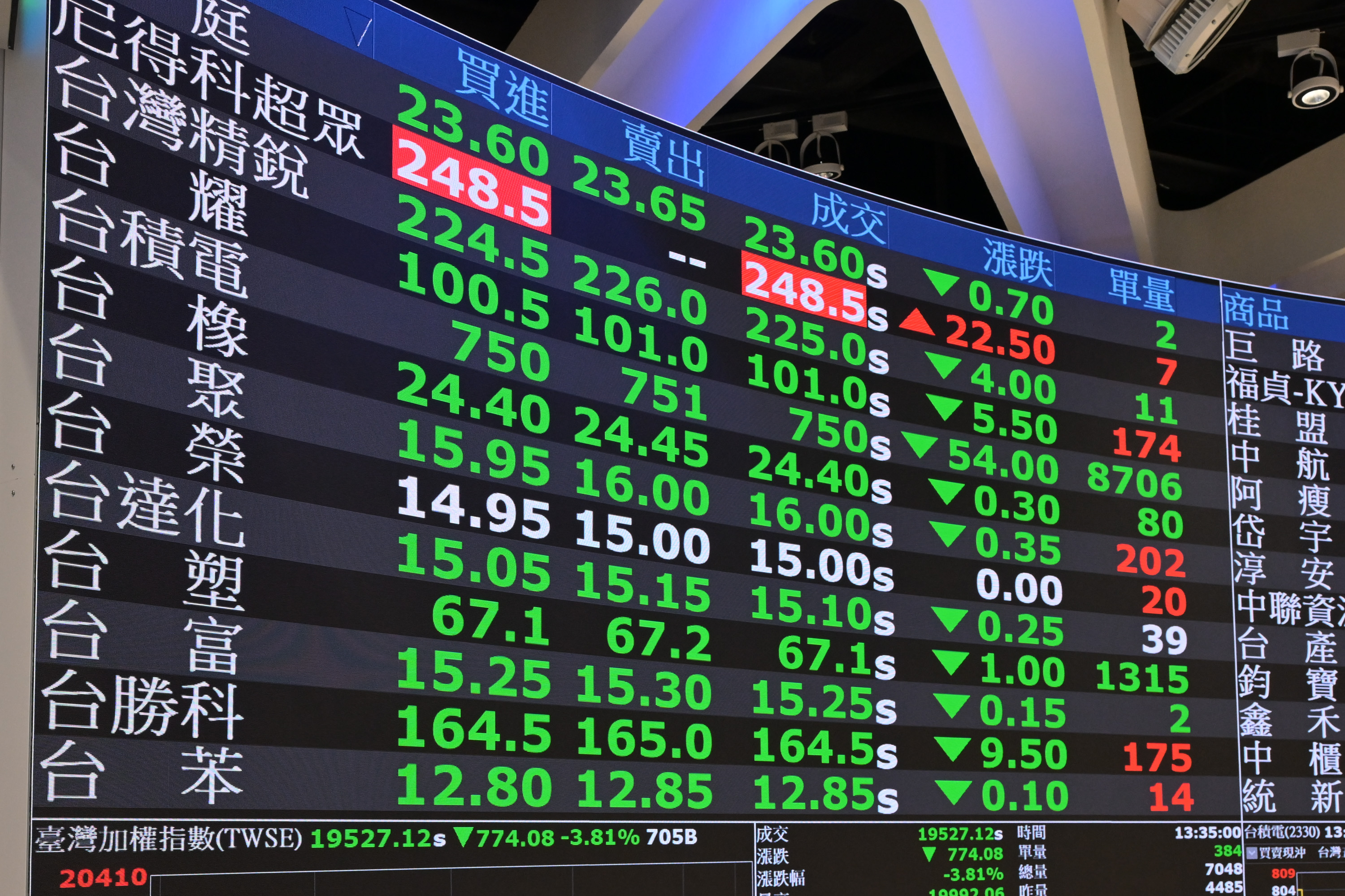 ETF募集及换股旺季报到台股5月添变数| 大纪元