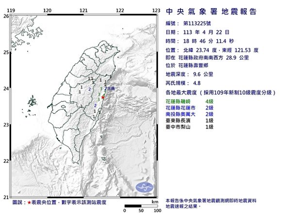 台灣花蓮連續發生多起地震 規模最大為5.5