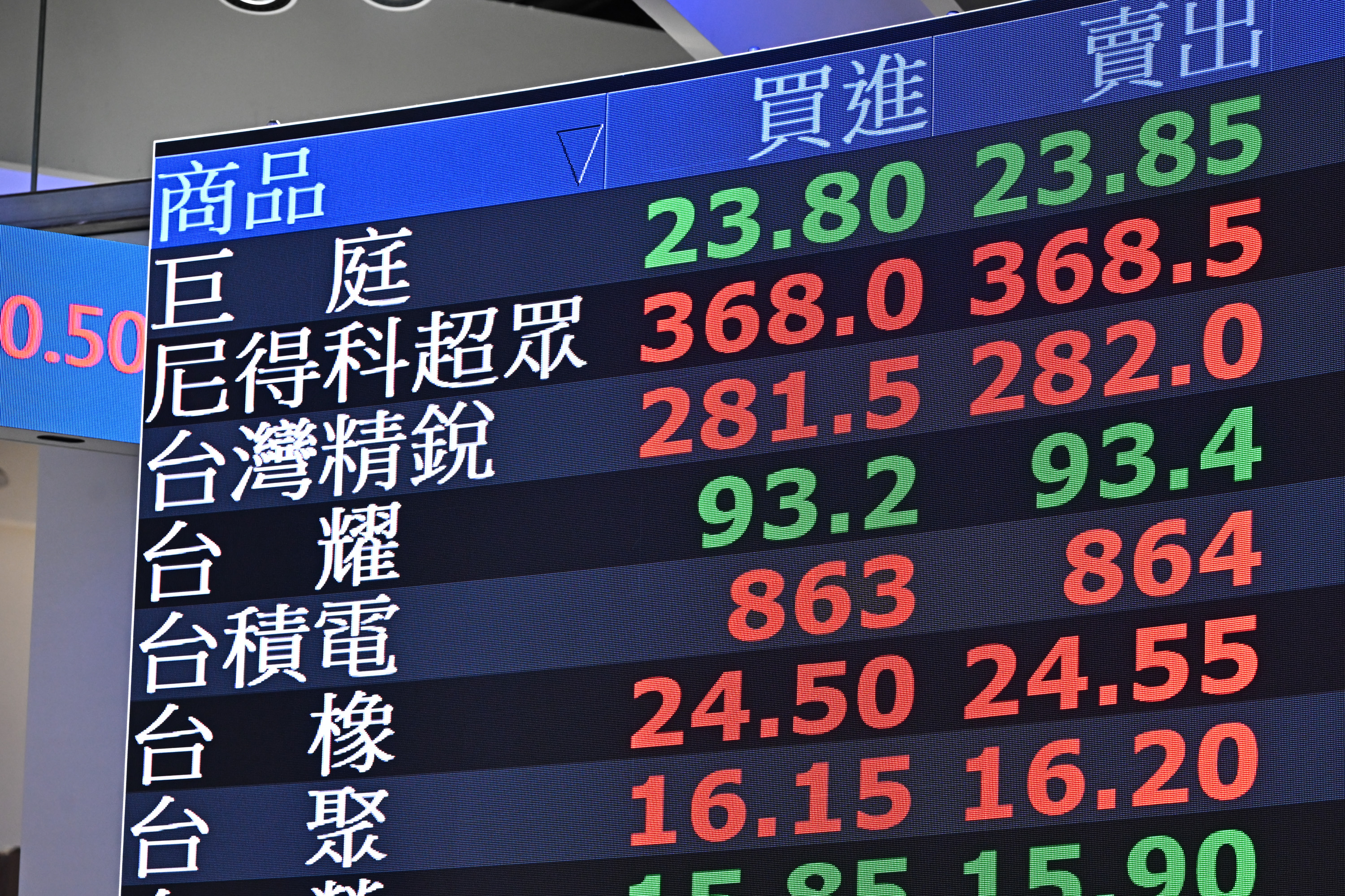 台积电新高价助攻台股大涨315点再写新高| 辉达| 大纪元