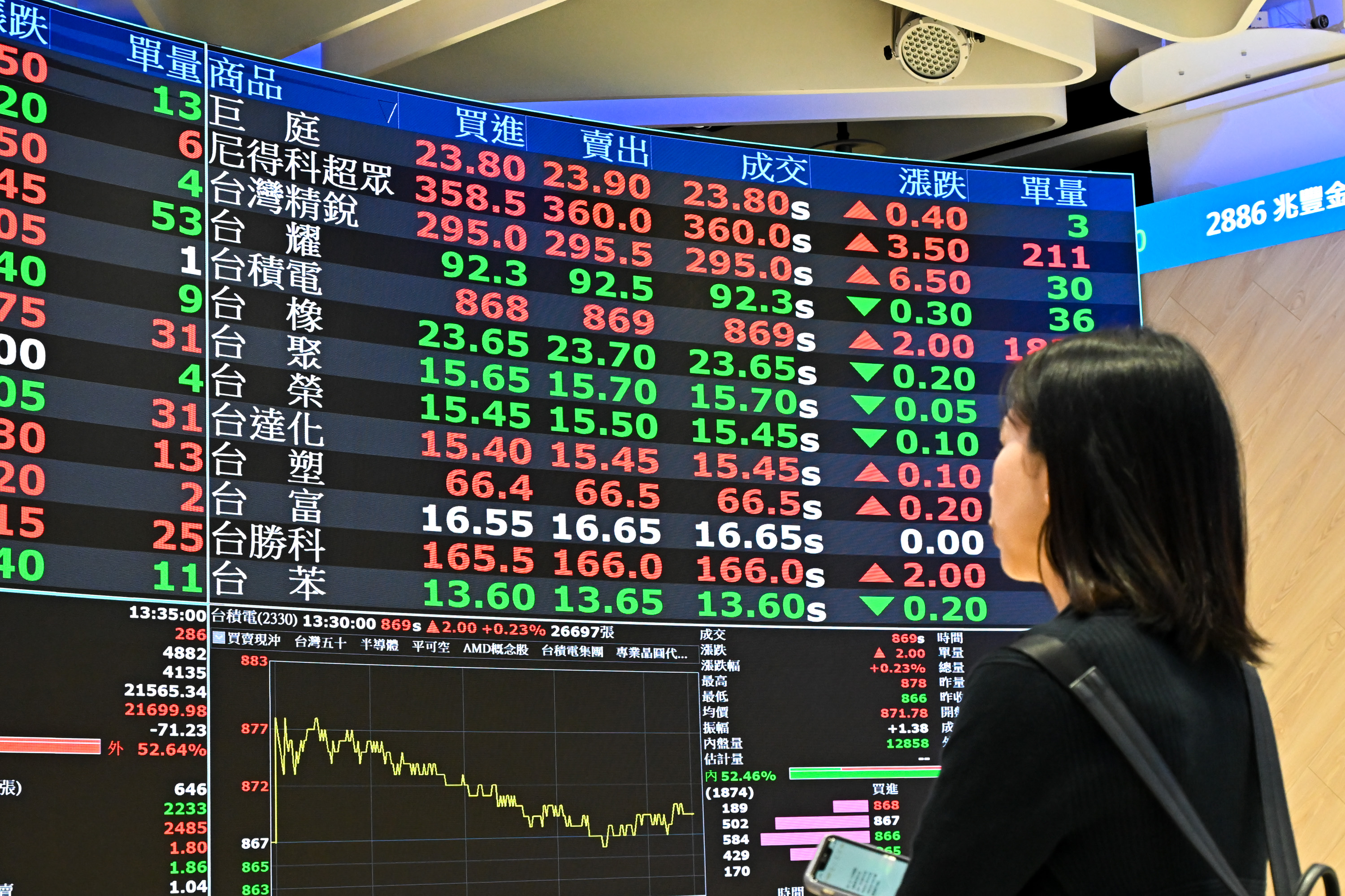 台股再上攻？ 经济学家：资金行情在但高点涨跌大| ETF | AI | 美国| 大纪元