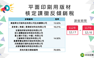 中國平面印刷版材 課反傾銷稅最高76.89％