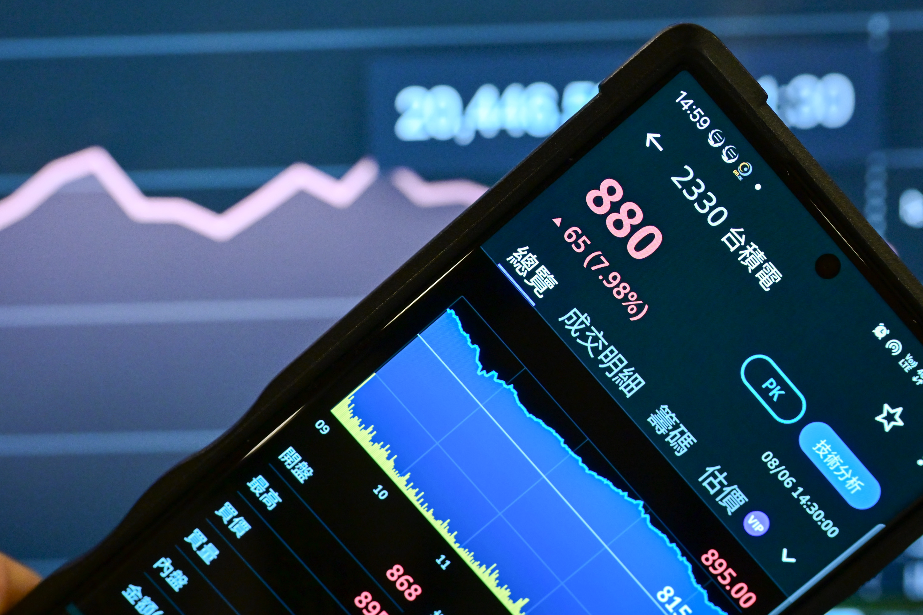 台股终场涨670点收20501点台积电回神涨近8% | 大纪元