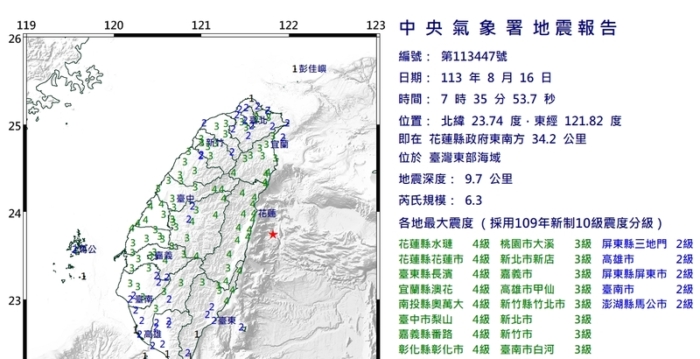 台湾东部海域发生规模6.3地震 全台有震感