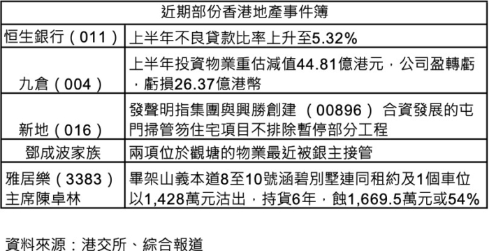 香港不良贷款升 银行收紧银根致经济恶性循环