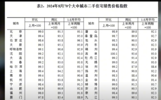 一线城市房价降声一片 “上海豪宅圈炸了”