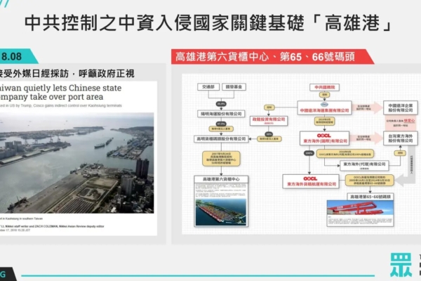 [新聞] 6年前揭中資入侵高雄港 黃國昌：今年港務公司仍續約